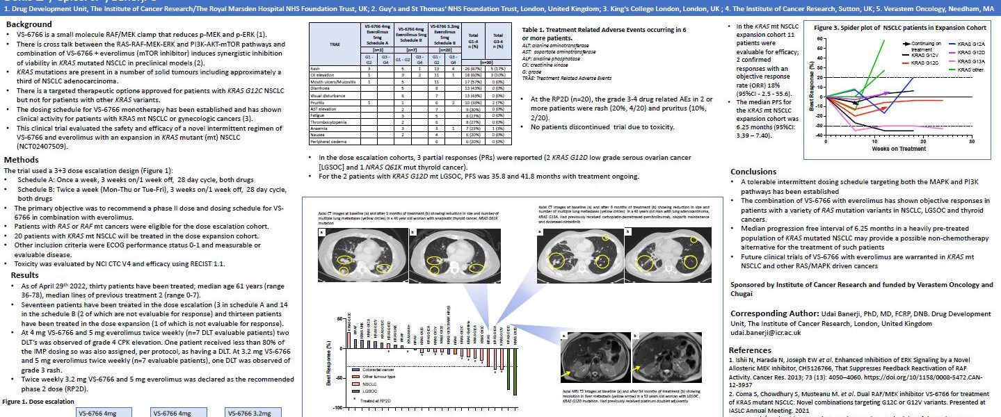 Phase I trial of the RAF/MEK clamp Avutometinib research