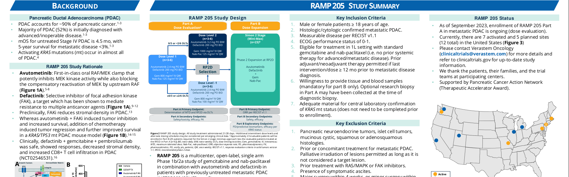 RAMP 205 study