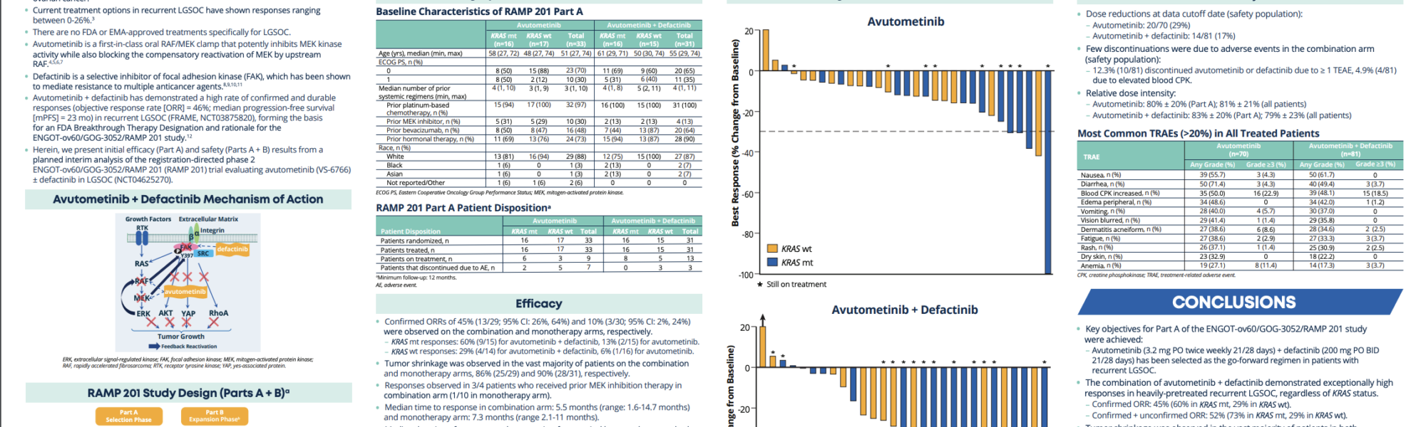 Initial efficacy and safety results