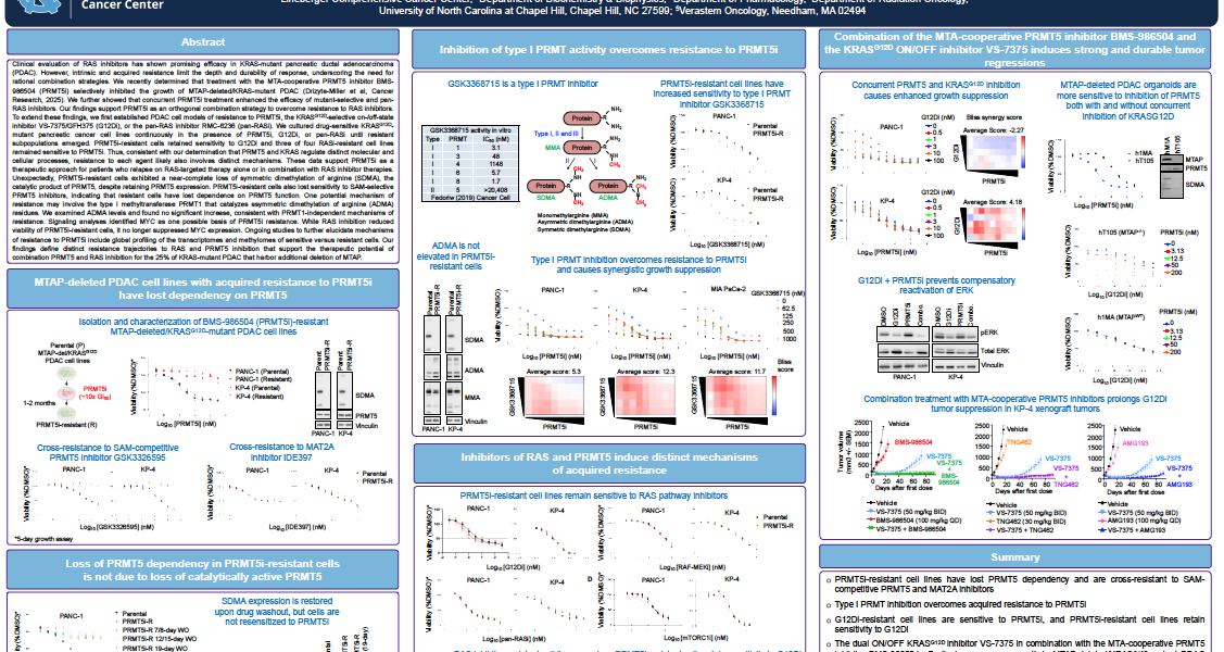 Strong durable tumor regressions with the KRASG12D ON/OFF inhibitor VS-7375 in combination with PRMT5inhibition in MTAP-deleted/KRASG12D-mutant pancreatic cancer POSTER