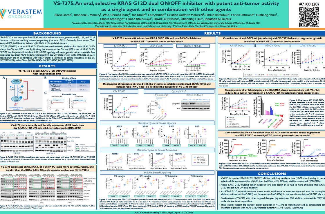 VS-7375: An oral, selective KRAS G12D dual ON/OFF inhibitor with potent anti-tumor activity as a single agent and in combination with other agents POSTER