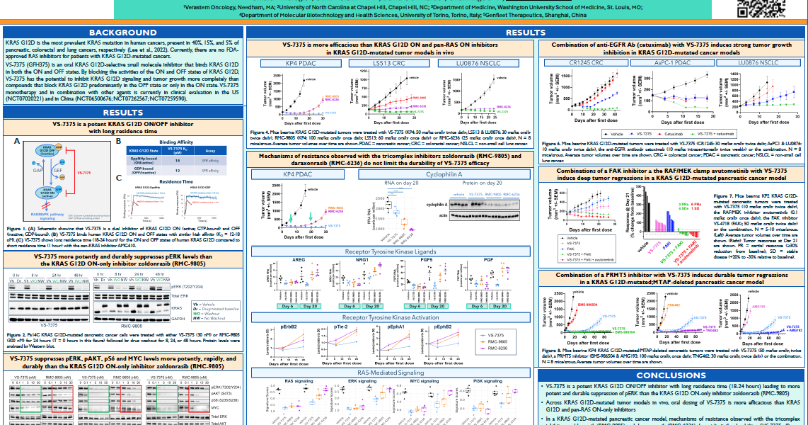 VS-7375: An oral, selective KRAS G12D dual ON/OFF inhibitor with potent anti-tumor activity as a single agent and in combination with other agents POSTER