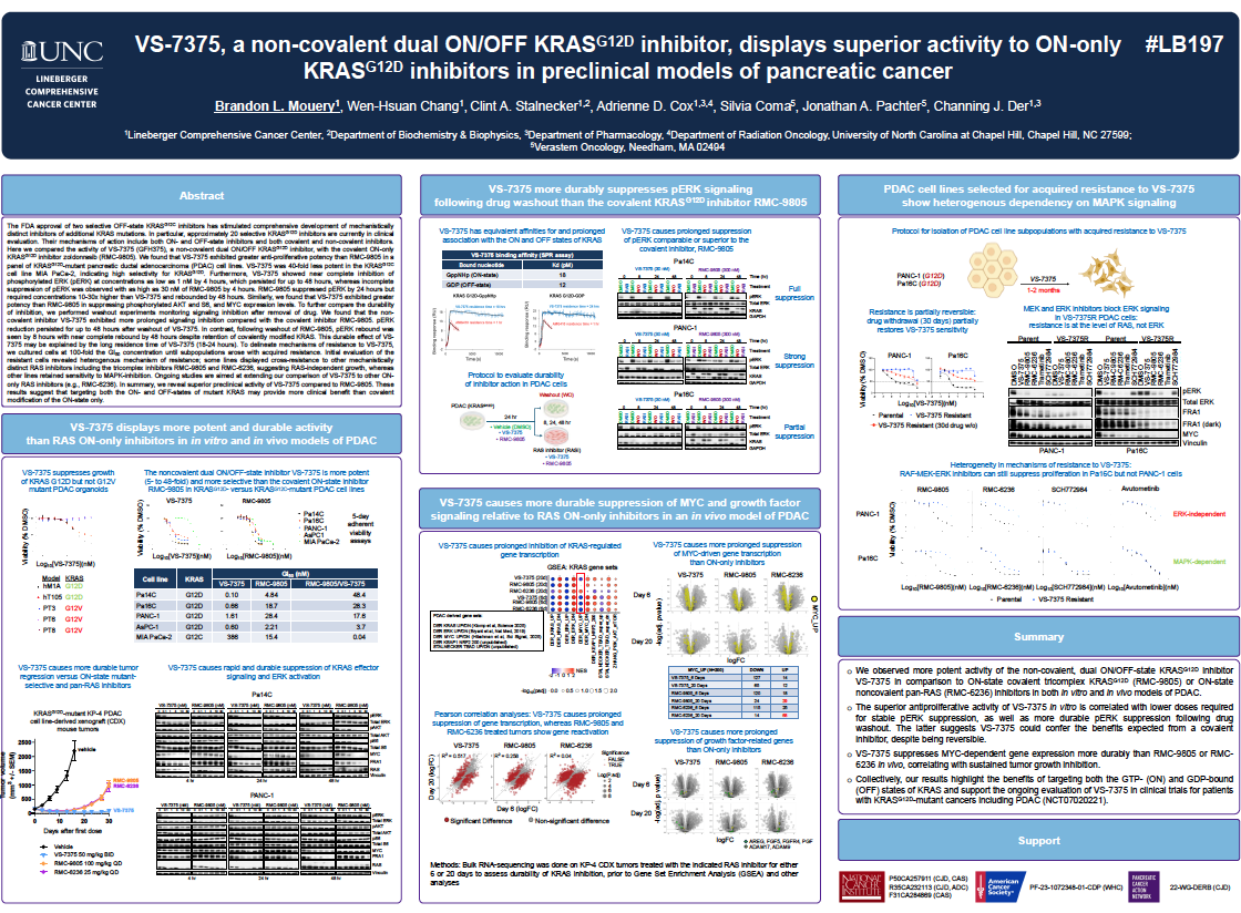 VS-7375, a non-covalent dual ON/OFF KRASG12D inhibitor, displays superior activity to ON-only KRASG12D inhibitors in preclinical models of pancreatic cancer POSTER