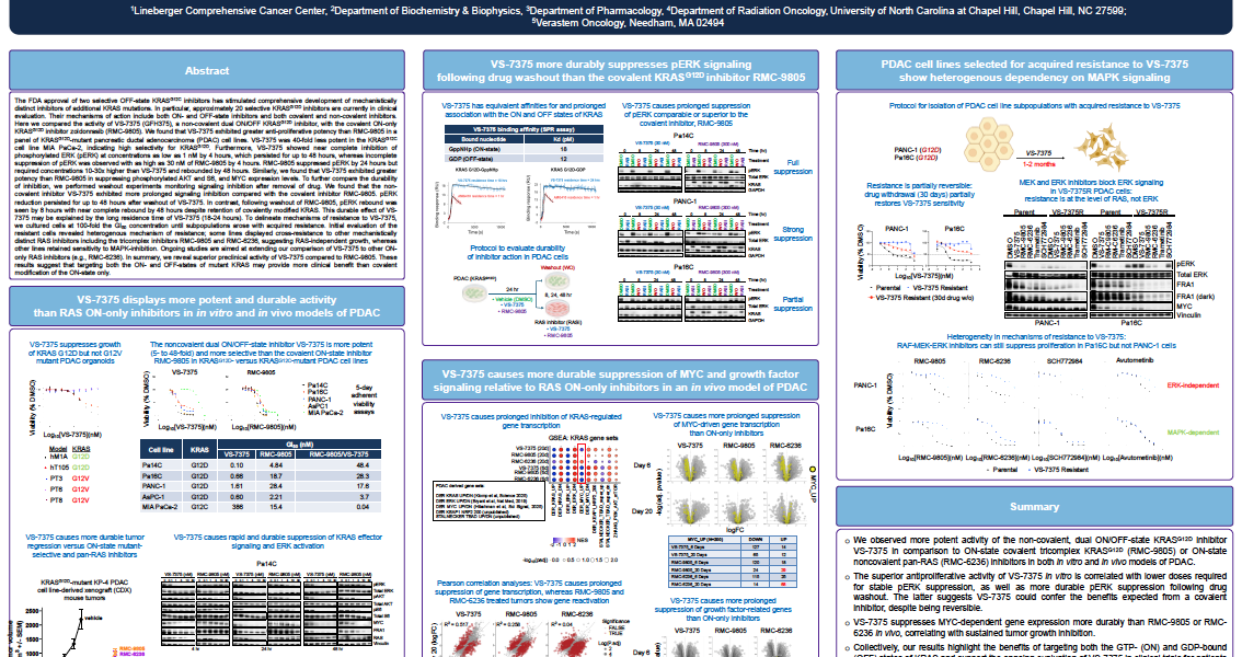 VS-7375, a non-covalent dual ON/OFF KRASG12D inhibitor, displays superior activity to ON-only KRASG12D inhibitors in preclinical models of pancreatic cancer POSTER